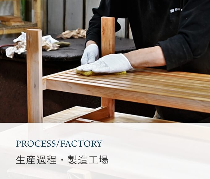 生産過程・製造工場